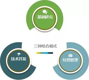 2019~2020年度新型研发机构建设指南发布 技术开发要点解析